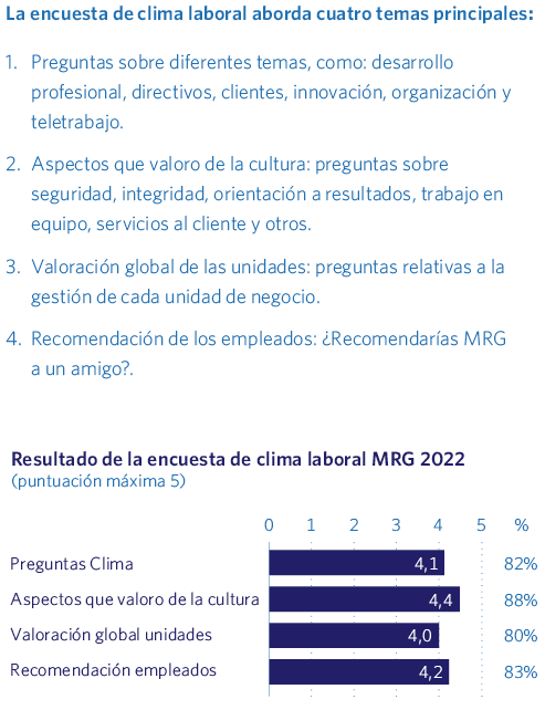 La encuesta de clima laboral aborda cuatro temas principales: