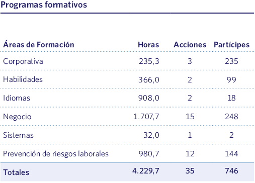 Programas formativos