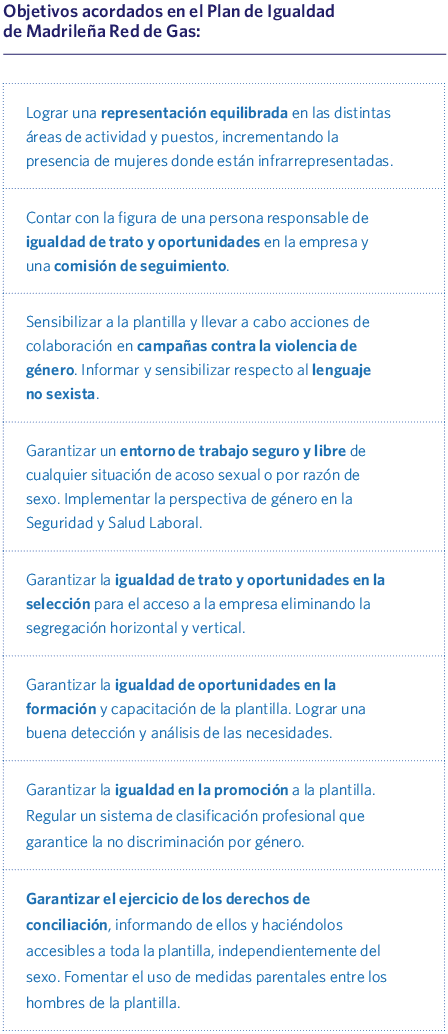 Objetivos acordados en el Plan de Igualdad de Madrileña Red de Gas: