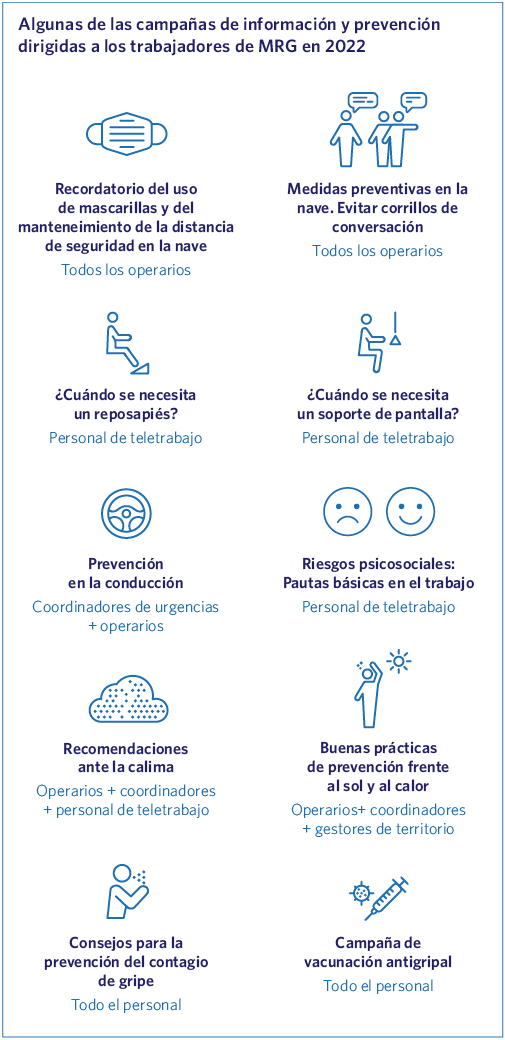 Algunas de las campañas de información y prevención dirigidas a los trabajadores de MRG en 2022
