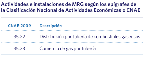 Actividades e instalaciones de MRG según los epígrafes de la Clasificación Nacional de Actividades Económicas o CNAE