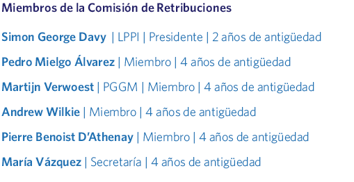 Miembros de la Comisión de Retribuciones