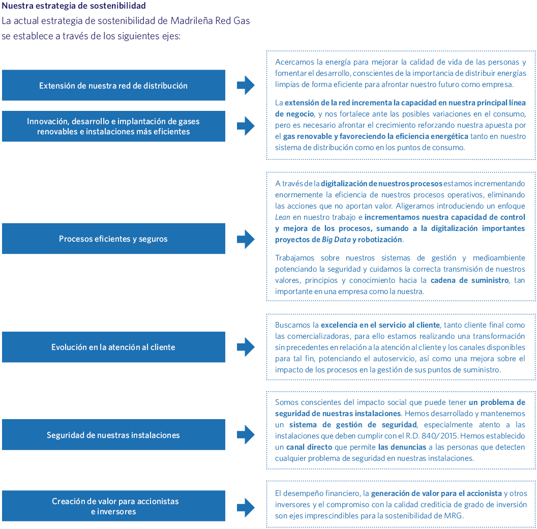 Nuestra estrategia de sostenibilidad