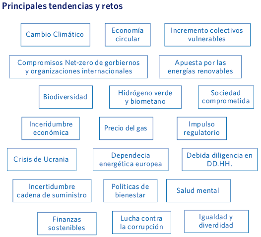 Principales tendencias y retos