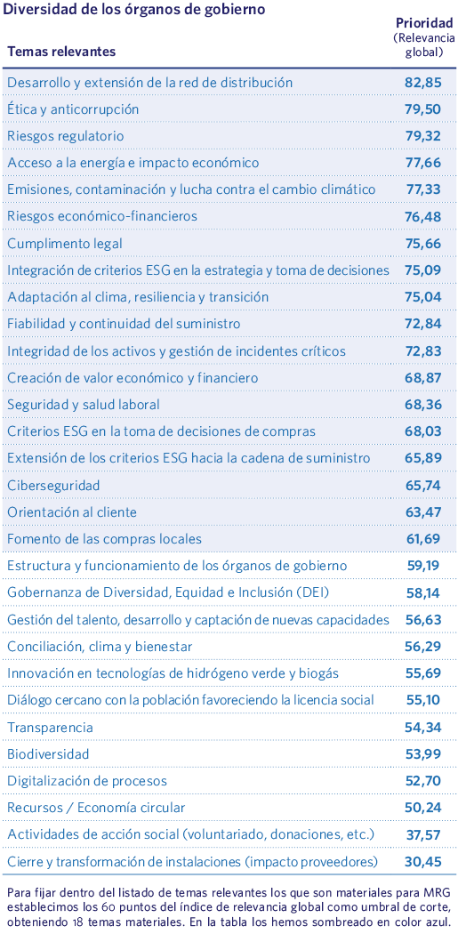 Diversidad de los órganos de gobierno