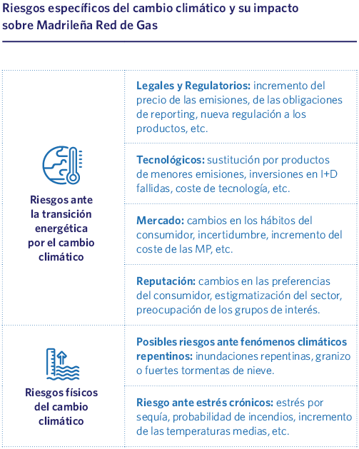Riesgos específicos del cambio climático y su impacto sobre Madrileña Red de Gas