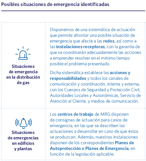 Posibles situaciones de emergencia identificadas