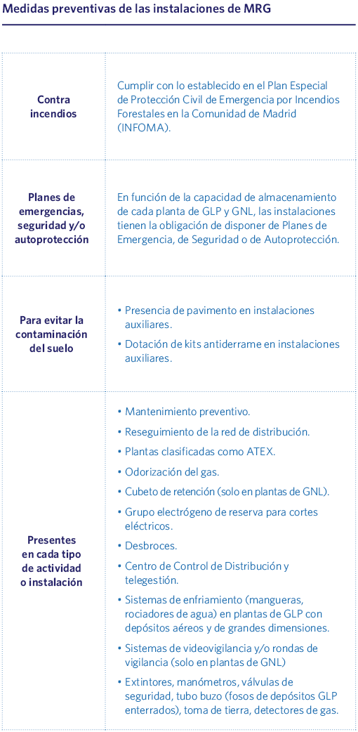 Medidas preventivas de las instalaciones de MRG