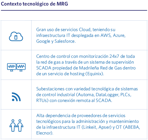 Contexto tecnológico de MRG
