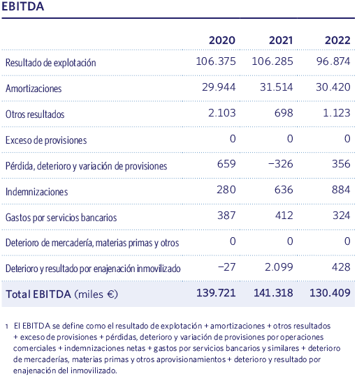 EBITDA