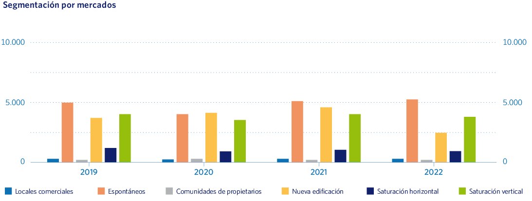 Segmentación por mercados