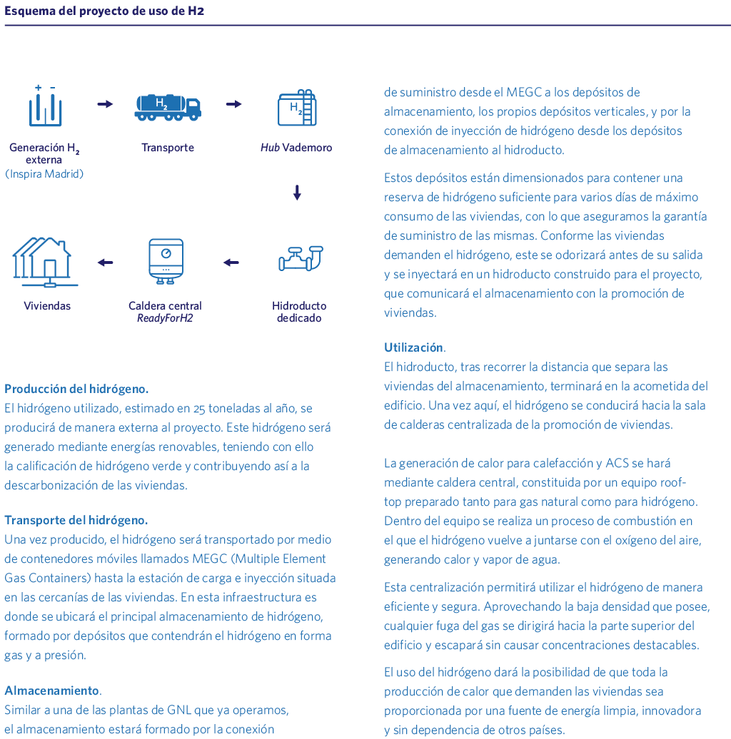 Esquema del proyecto de uso de H2