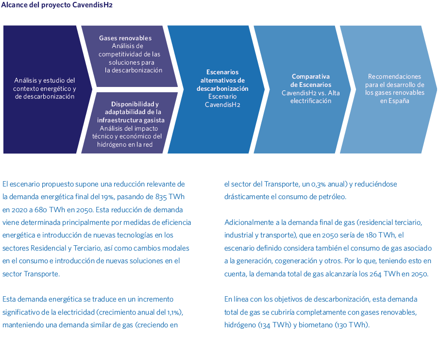 Alcance del proyecto CavendisH2