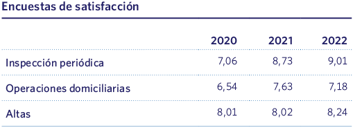 Encuestas de satisfacción