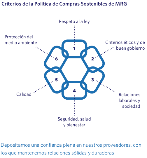 Criterios de la Política de Compras Sostenibles de MRG