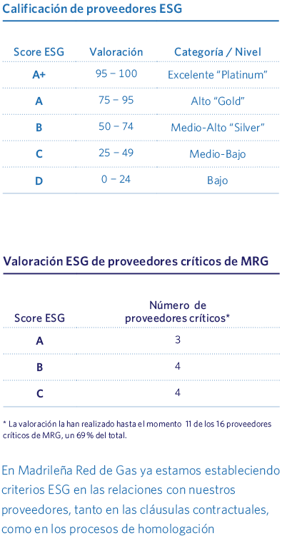 Calificación de proveedores ESG