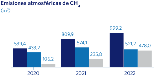 Emisiones atmosféricas de CH4