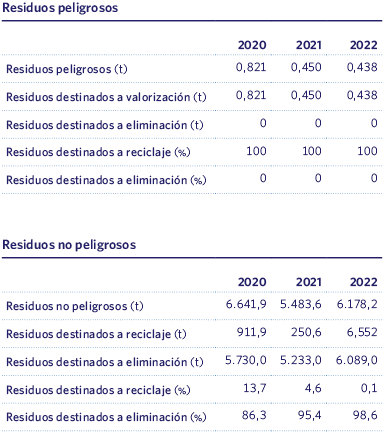 Residuos peligrosos