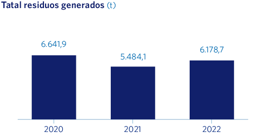Tatal residuos generados 